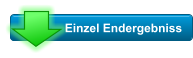 Einzel Endergebniss