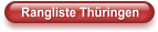 Rangliste Thüringen