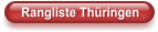 Rangliste Thüringen