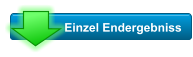 Einzel Endergebniss