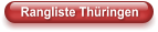 Rangliste Thüringen