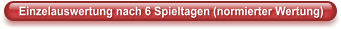 Einzelauswertung nach 6 Spieltagen (normierter Wertung)