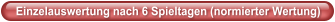 Einzelauswertung nach 6 Spieltagen (normierter Wertung)
