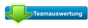 Teamauswertung