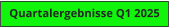 Quartalergebnisse Q1 2025