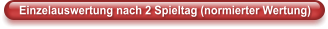 Einzelauswertung nach 2 Spieltag (normierter Wertung)